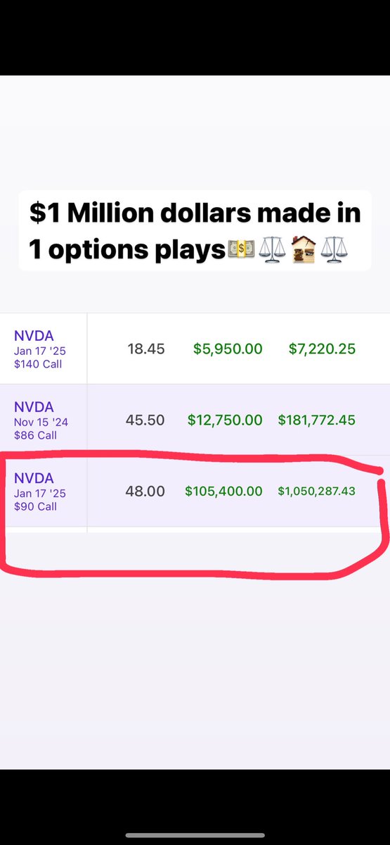 How this made u feel? tell the truth…. to see me make $1 million in 1 play last month…. was u punching the air like tre from boys in the hood😂😂😂