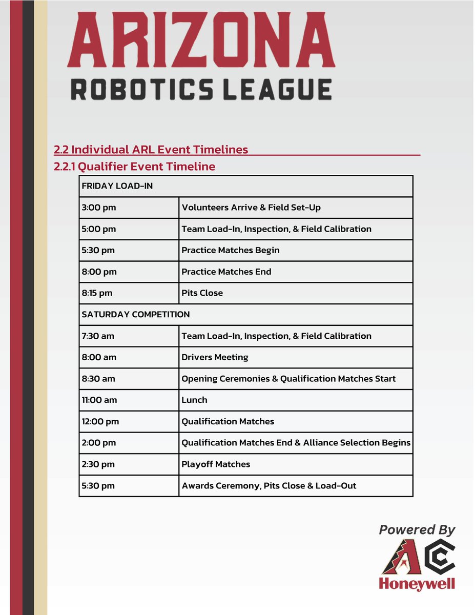AZRobotLeague's tweet photo. Team Update 1
#arizonaroboticsleague
#makesummercount https://t.co/kFxW9FlcXU