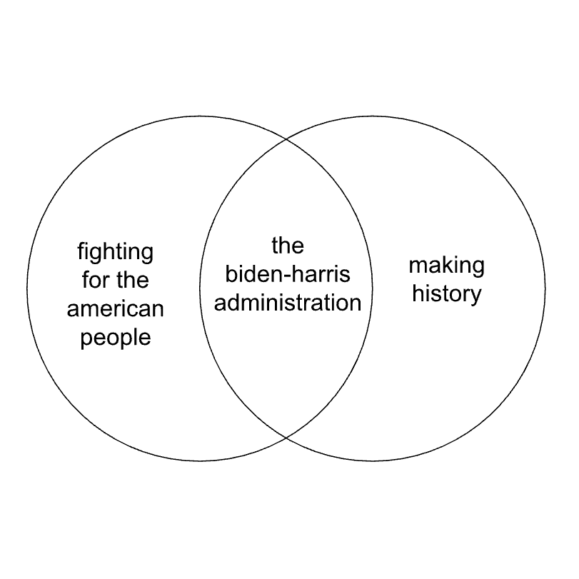 We heard we were sharing our favorite venn diagrams 👀