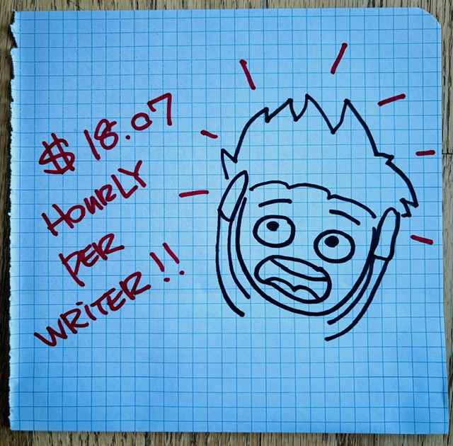 Min SLN Animation Writer Level 1 Staff Rate (15% less than current min): $1807.44  Split between 2 Team Members 50/50 = $903.72. 10% off Agent Commission + 10% off Manager Commission = $722.98/40hours = $18.07 hourly. Unlivable in CA! #Takes2ToMakeATeamGoWrite #StandWithAnimation