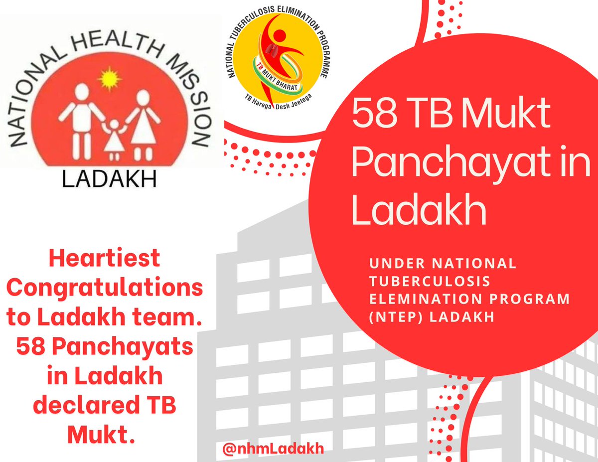 Radio News Kargil (@airnewskargil) on Twitter photo Breaking Barriers Towards a Healthier Future 58 Panchayats in Ladakh have achieved the '#TBMuktPanchayat' status under the nationwide initiative launched by Prime Minister Narendra Modi
<a href="/NTEPUTLadakh/">TB MUKT BHARAT - UT LADAKH</a> <a href="/airnewsalerts/">All India Radio News</a> <a href="/NhmLadakh/">NHM Ladakh</a> <a href="/prasarbharti/">AIR News Leh</a> <a href="/ddnewsladakh/">DD NEWS LADAKH</a> <a href="/dc_Kgl/">Deputy Commissioner/DEO Kargil</a> <a href="/prasarbharti/">AIR News Leh</a> Breaking Barriers Towards a Healthier Future 58 Panchayats in Ladakh have achieved the '#TBMuktPanchayat' status under the nationwide initiative launched by Prime Minister Narendra Modi
<a href="/NTEPUTLadakh/">TB MUKT BHARAT - UT LADAKH</a> <a href="/airnewsalerts/">All India Radio News</a> <a href="/NhmLadakh/">NHM Ladakh</a> <a href="/prasarbharti/">AIR News Leh</a> <a href="/ddnewsladakh/">DD NEWS LADAKH</a> <a href="/dc_Kgl/">Deputy Commissioner/DEO Kargil</a> <a href="/prasarbharti/">AIR News Leh</a>