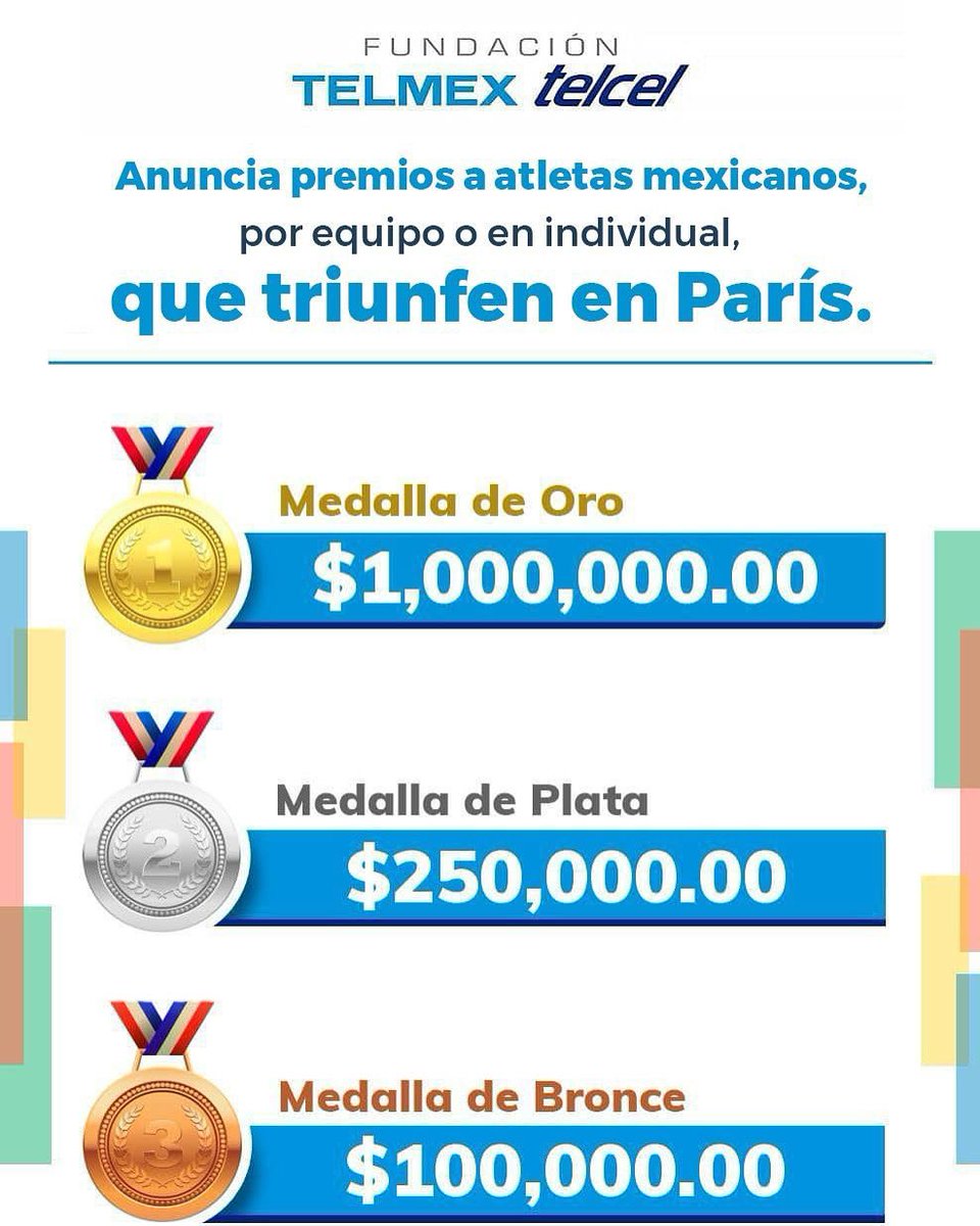 fundaciontelmex's tweet photo. ✨¡COMUNICADO OFICIAL!✨

Apoyar e incentivar al deporte mexicano, siempre ha sido uno de nuestros objetivos, es por ello, que premiaremos a los atletas que dejen en alto a nuestro #México en los #JuegosOlímpicosParis2024.🥇🥈🥉🏊‍♀️🥊👟🎯🚣‍♀️🚴🚵‍♀️🏄🇲🇽🥳
 @ClaroSports 
@UnoNoticias https://t.co/2YlLMvxLl6