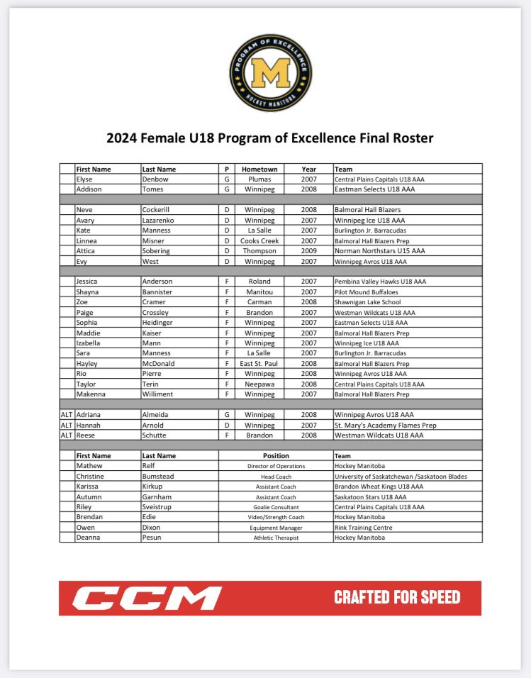CONGRATULATIONS to our very own, Paige Crossley, who is headed to U18 Nationals representing Team Manitoba in Quispamsis, NB in November!🌾〽️

Team MB will play against the University of Manitoba Bisons August 30, 31 &amp; September 1 in preparation. 

#OutworkEveryone #U18AAABWK