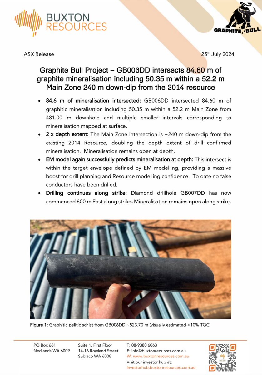 straightlinesco's tweet image. “We’ve found what we’re looking for in the place we expected and 240 metres below the existing Resource which itself is 240 metres deep on this section. This indicates the Main Zone at Graphite Bull is large, structurally simple and highly predictable - all positive