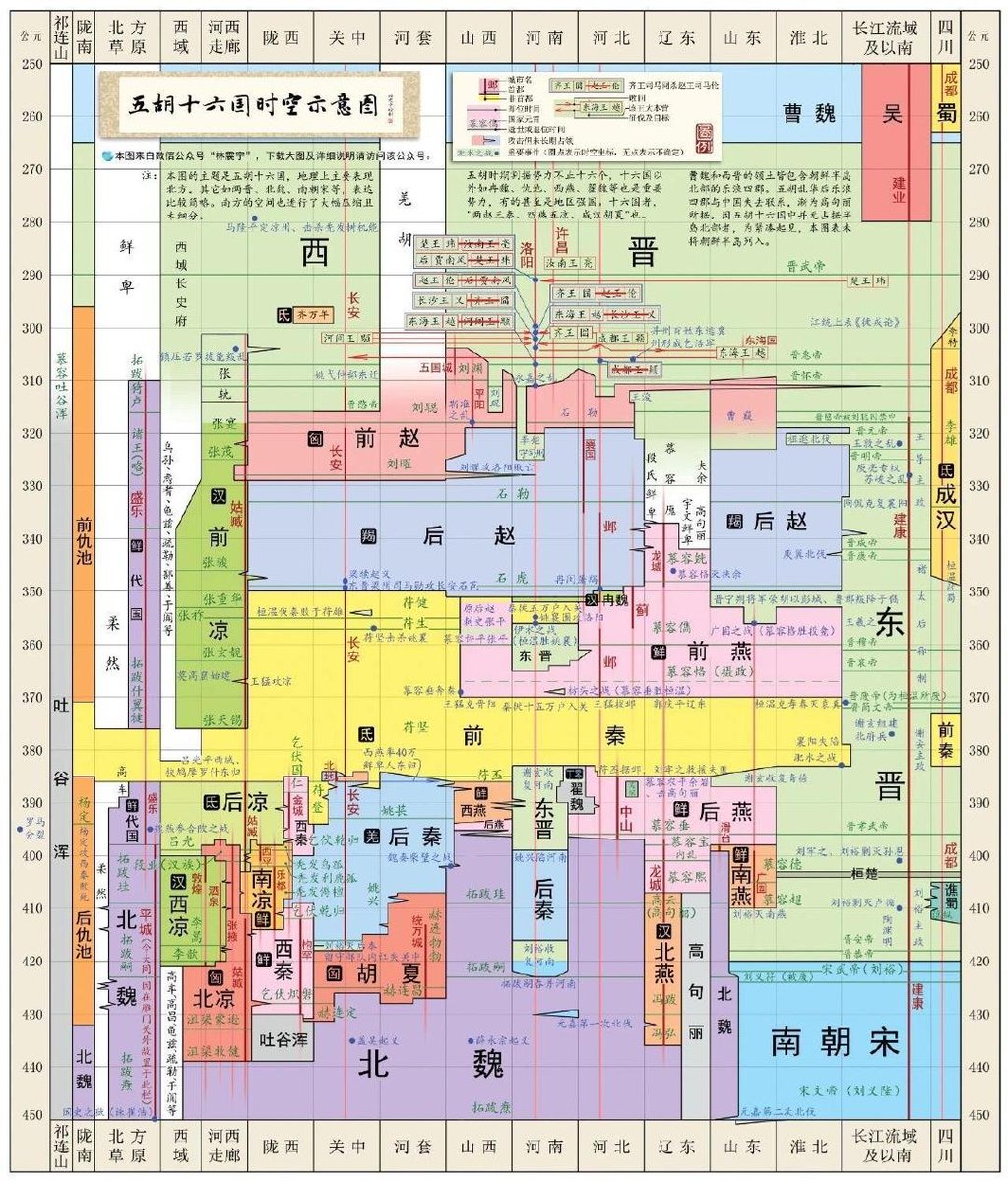 0427SMtieshou's tweet photo. 中国历史朝代时空示意图  作者：林震宇 https://t.co/Hx4HWHorNy