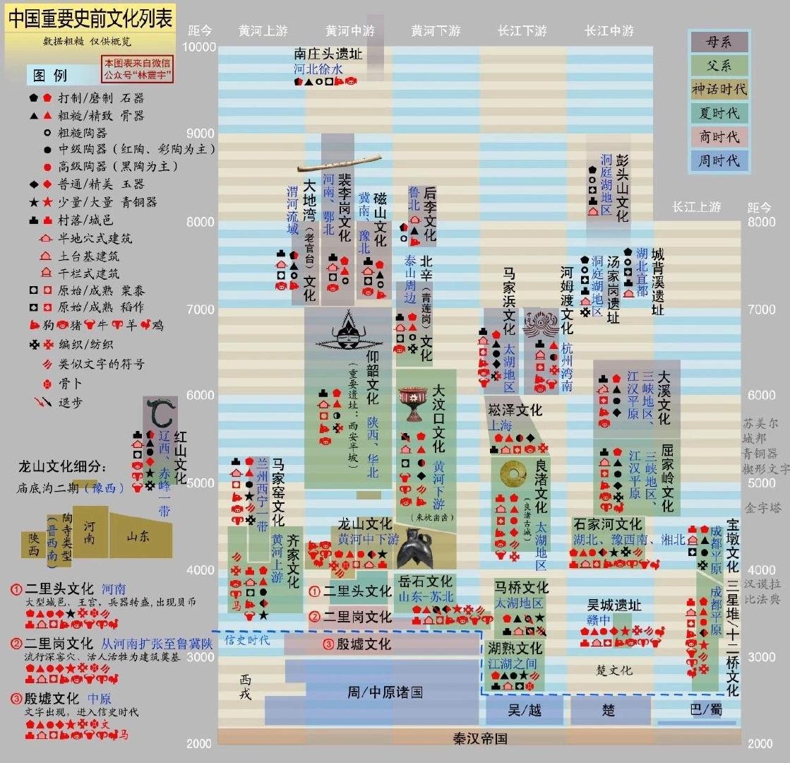 0427SMtieshou's tweet photo. 中国历史朝代时空示意图  作者：林震宇 https://t.co/Hx4HWHorNy