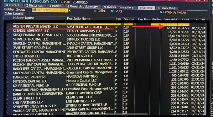 TradeIdeas's tweet photo. UNLIKE US, when these fuckers don't like an outcome they just CHANGE THE RULES...woops that wasn't real.  Yeah.... .@DevinNunes .@realDonaldTrump .@DanScavino #RICO $DJT Put options......
ONE RULE for ME and ANOTHER for THEE. 
Just like with #GamesStop $GME and $AMC and $RUM shorts.....
Please Please Please Please let THIS be Austin Capital Management.....please!