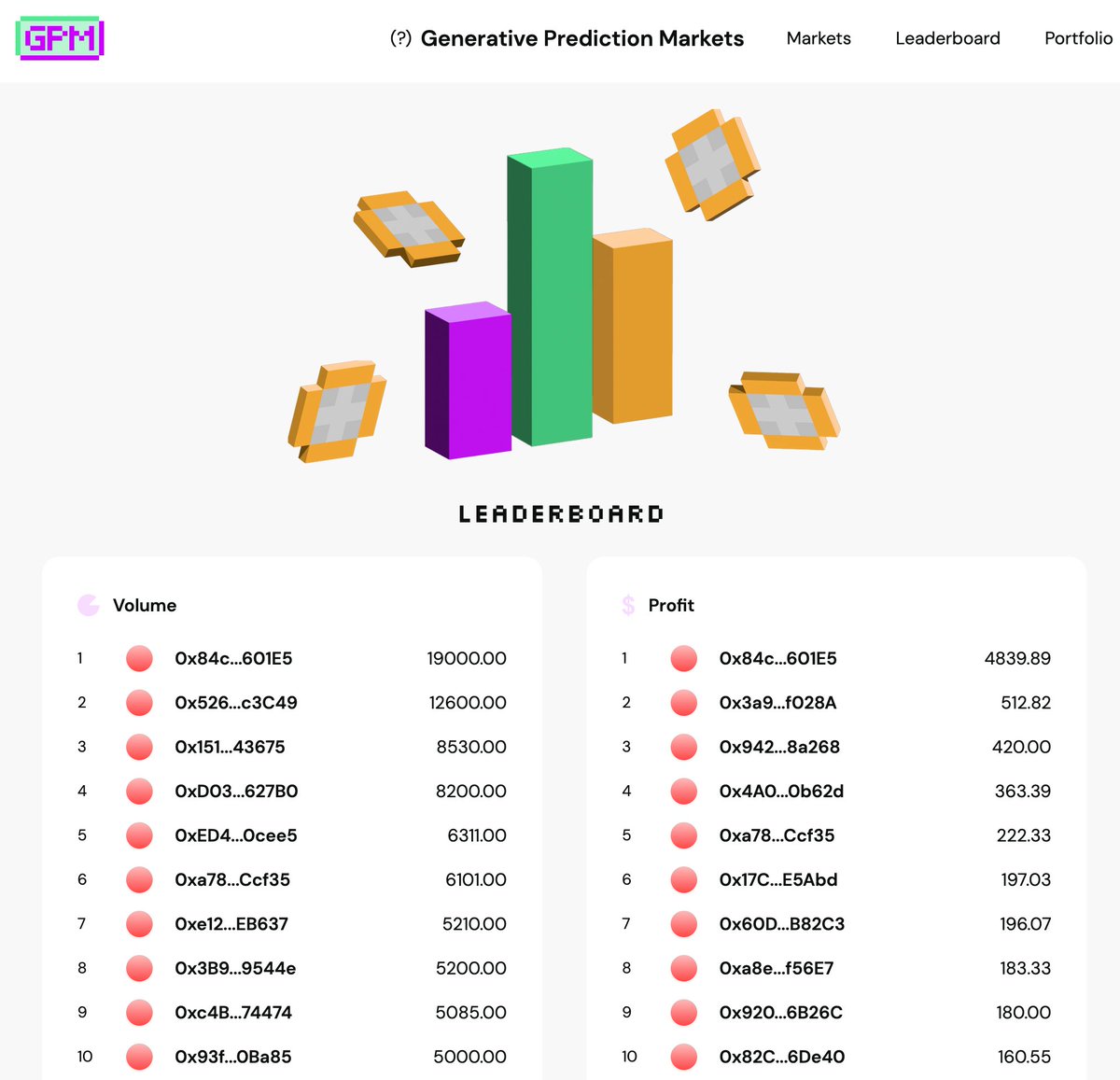 📣 ANYONE can now use $POP on our L3 to predict on <a href="/betonGPM/">GPM</a> - 3 simple steps 👇

🛒 Get $POP from Uniswap app.uniswap.org/swap?outputCur…

🌉 Bridge and wait 5-10 mins bridge.onchainpoints.xyz

🔮Predict on app.gpm.lol

Bonus: Climb up the leaderboard 📈