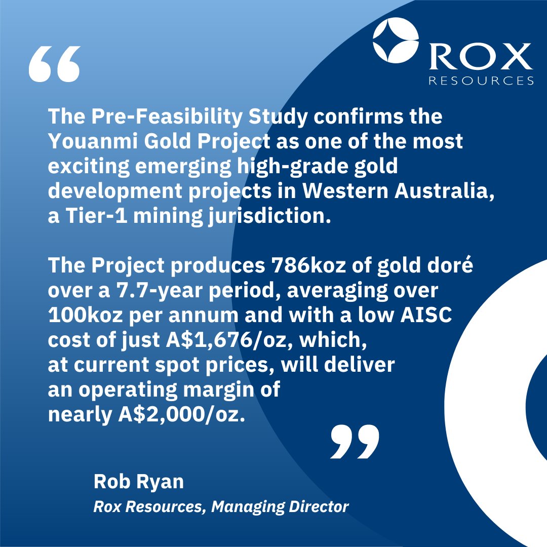 The positive PFS has outlined a long-life, high-grade 100kozpa gold mine at Youanmi, with production of 786koz over an initial 7.7-year life at forecast AISC of A$1,676/oz.

ow.ly/CSU150SILvg

$RXL #gold #development #exploration #mining #WA #Youanmi