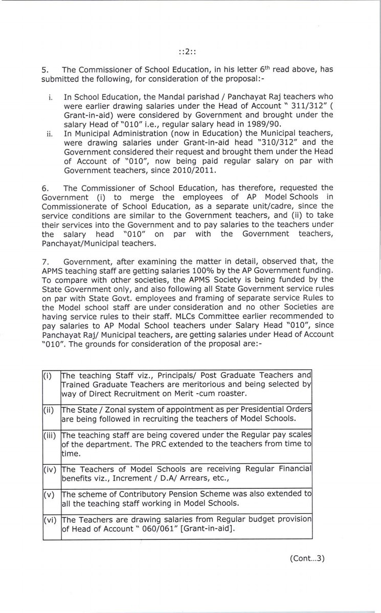 GAJAMANI BAG ଗଜମଣି ବାଗ (@gajamani767) on Twitter photo The Andhrapradesh Govt has merged Model Schools with S&ME Dept. Accordingly Hon'ble Odisha Govt is prayed to give #Govt_Employees_Status to OAVS Employees
<a href="/CMO_Odisha/">CMO Odisha</a>
<a href="/MohanMOdisha/">Mohan Charan Majhi</a>
<a href="/KVSinghDeo1/">Kanak Vardhan Singh Deo (Modiji Ka Parivar)</a>
<a href="/PravatiPOdisha/">Pravati Parida</a>
<a href="/NityanandaBJP/">Nityananda Gond</a>
<a href="/OAVS_Official/">Odisha Adarsha Vidyalaya Sangathan</a>
<a href="/SMEOdisha/">EducationOdisha</a>
<a href="/manahuja64/">Manoj Ahuja</a>
@gapg_dept The Andhrapradesh Govt has merged Model Schools with S&ME Dept. Accordingly Hon'ble Odisha Govt is prayed to give #Govt_Employees_Status to OAVS Employees
<a href="/CMO_Odisha/">CMO Odisha</a>
<a href="/MohanMOdisha/">Mohan Charan Majhi</a>
<a href="/KVSinghDeo1/">Kanak Vardhan Singh Deo (Modiji Ka Parivar)</a>
<a href="/PravatiPOdisha/">Pravati Parida</a>
<a href="/NityanandaBJP/">Nityananda Gond</a>
<a href="/OAVS_Official/">Odisha Adarsha Vidyalaya Sangathan</a>
<a href="/SMEOdisha/">EducationOdisha</a>
<a href="/manahuja64/">Manoj Ahuja</a>
@gapg_dept