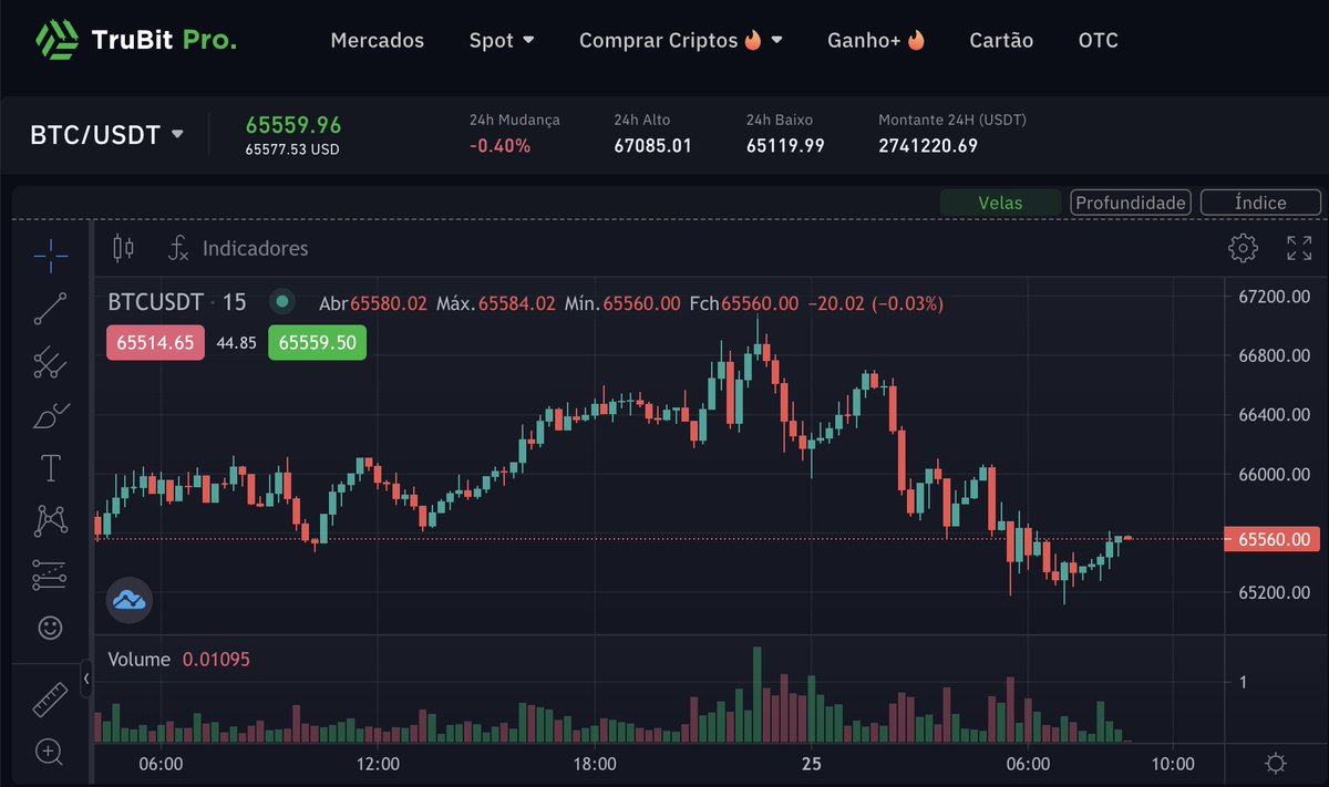 #BTC está voando 🚀