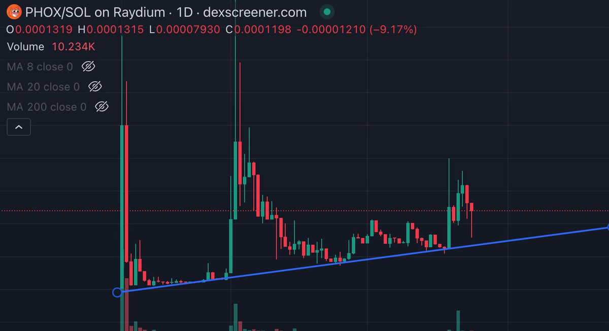 Unkle Phox tweet media