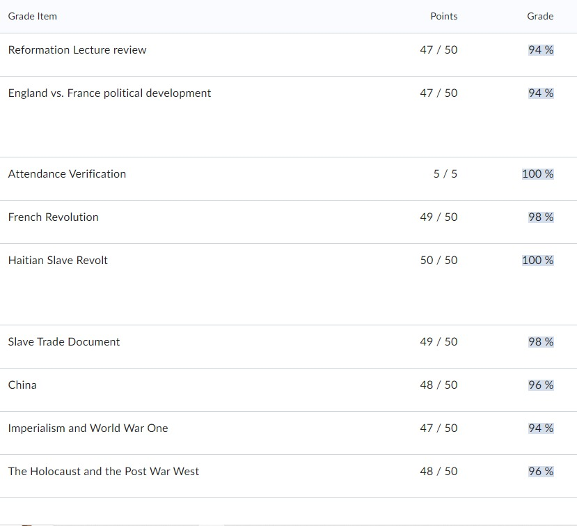 TopNotch_writes's tweet image. See my final calculated #grades attached below. 
#Summer 2024
~~DM me if you need help handling a class.

#topgrades (see attached)
#zeroplagiarism 
#qualityguaranteed 

#ssu #ASUTwitter #GramFam #PVAMU