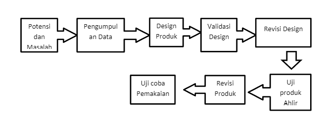 varidikaJournal's tweet image. Susilo, Agus, dan Harsono Su. “Pengembangan E-Modul Akuntansi Kontekstual Berbasis Proyek Untuk Meningkatkan Kemampuan Aplikatif Siswa #Generasi Z.” Jurnal #VARIDIKA, vol. 33, no. 1, Juli 2021, hlm. 99–107. journals.ums.ac.id, doi.org/10.23917/varid….