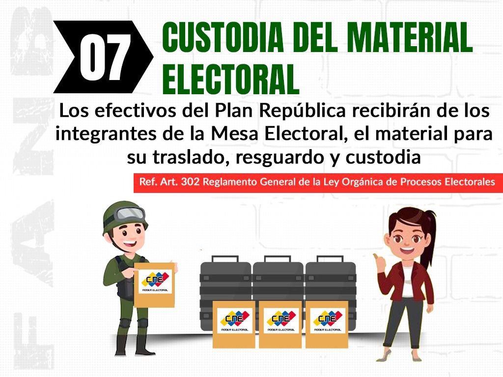 Del Reglamento General de la Ley Orgánica de Procesos Electorales. 
Artículo 302: La Secretaria o Secretario levantará y firmará el Acta de Instalación y Recepción de Material Electoral, conjuntamente con los miembros de la Mesa Electoral, la Operadora u Operador del Sistema