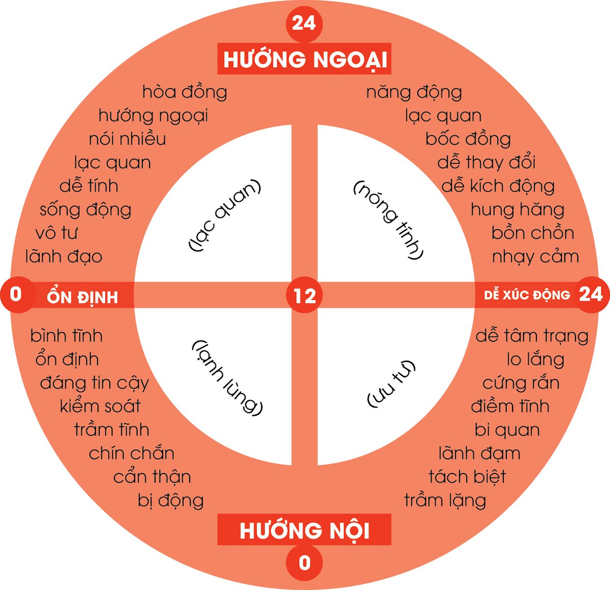 🤔Khí chất không phải chỉ người sở hữu gương mặt đẹp trời ban mới có, mà nó tồn tại trong mỗi người. Bất kể làm công việc gì, ở độ tuổi nào, khí chất khiến con người tự tin và xinh đẹp.
 🤔Temperament is not only possessed by people with beautiful faces,