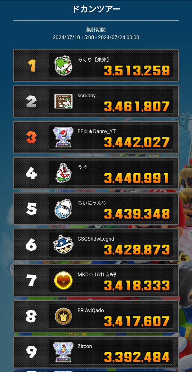 1日遅れになりましたが
過去一の超ハイレベルのTOP10争いは見応え十分でしたね😆
激戦激動のPipe tour
選ばれし世界TOP10のplayerは👀

続けてみっくり号はサンシャインツアー防衛戦へと向かいます。
今回はカスタムが拮抗しててスキルも素晴らしい好敵手に恵まれてるので楽しんでそして必ず勝ちます！