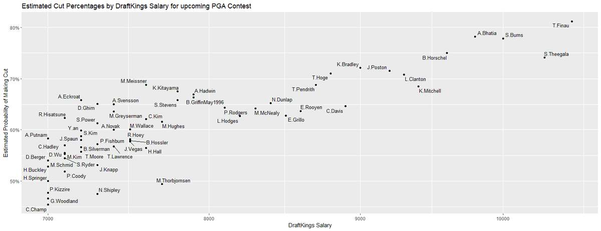 Predicted Cut Percentages... 3M