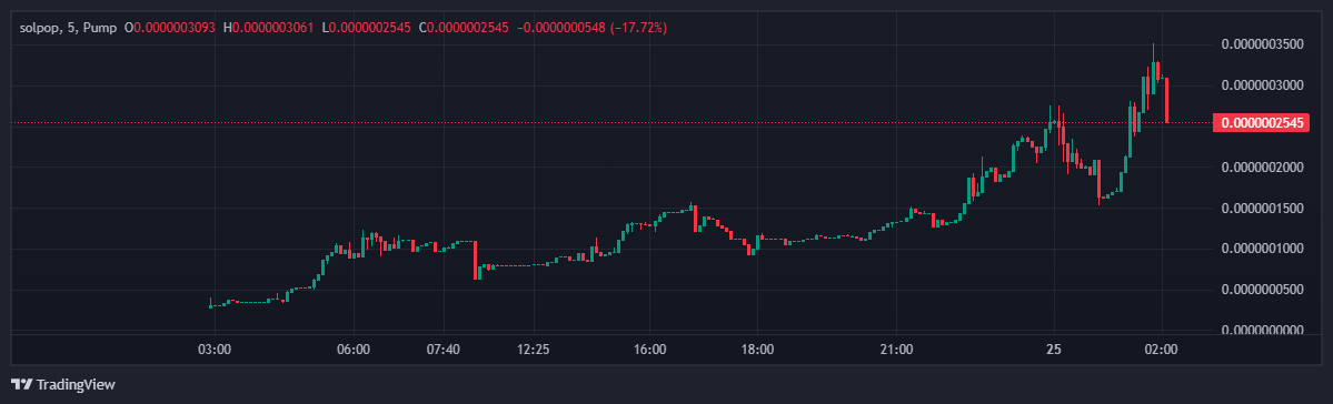 <a href="/blknoiz06/">Ansem</a> But not $solpop. An actually dedicted Doxxed Dev who grinds with his diamond handed community.