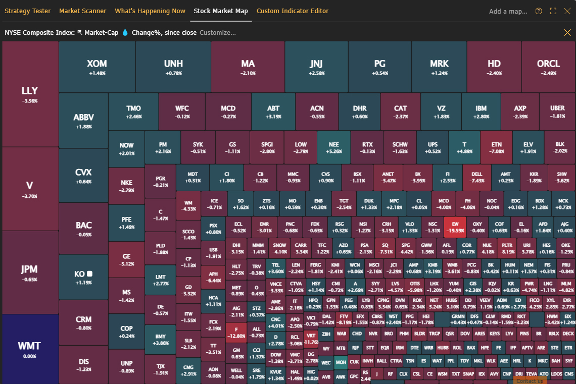 TrendSpider's tweet image. Over $1.1 trillion was wiped out from the entire US stock market today. 🩸  $SPY