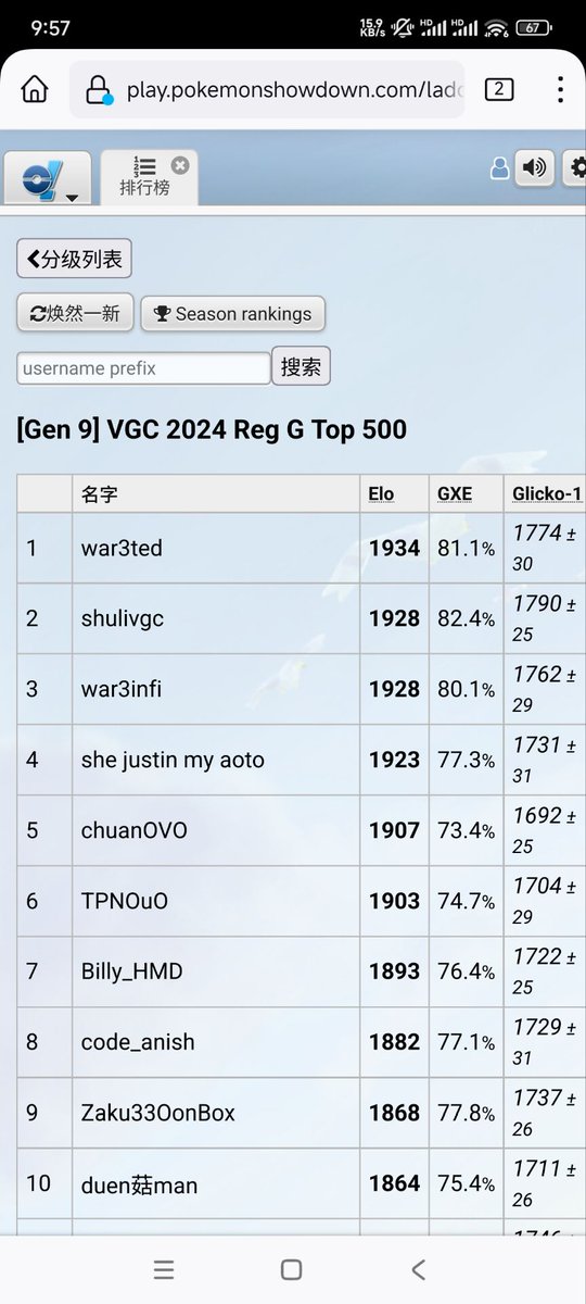 shulivgc tweet media