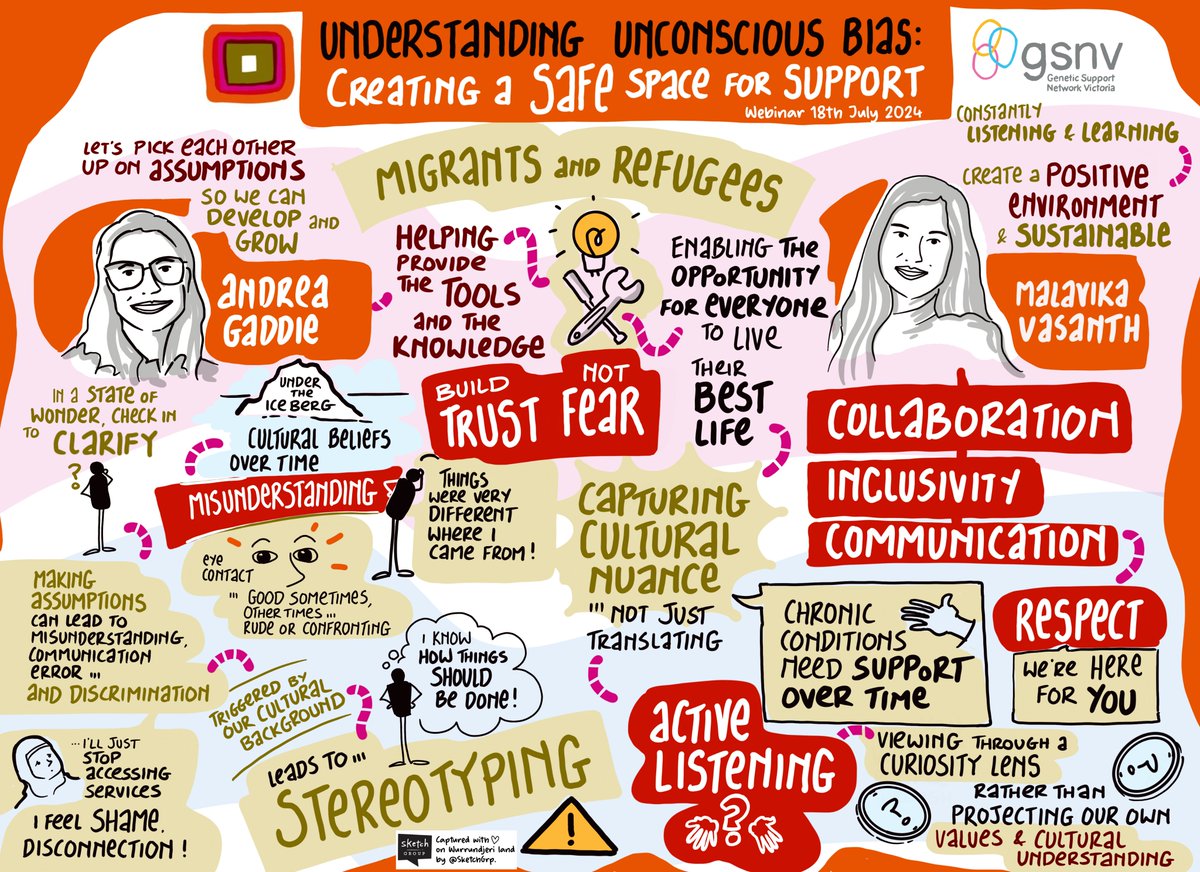 Sketch Group tweet media