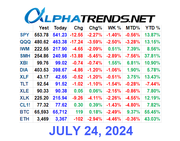 Brian Shannon, CMT tweet media