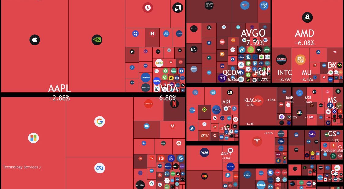 TheBTCTherapist's tweet photo. Imagine buying #Bitcoin and hodling for a decade while doing absolutely nothing else and outperforming the entire stock market. 

Today the market lost over $1.1 Trillion. 

Bitcoin’s market cap ~ $1.3 Trillion

WE ARE INCREDIBLY EARLY. https://t.co/eW3TPMYLA6