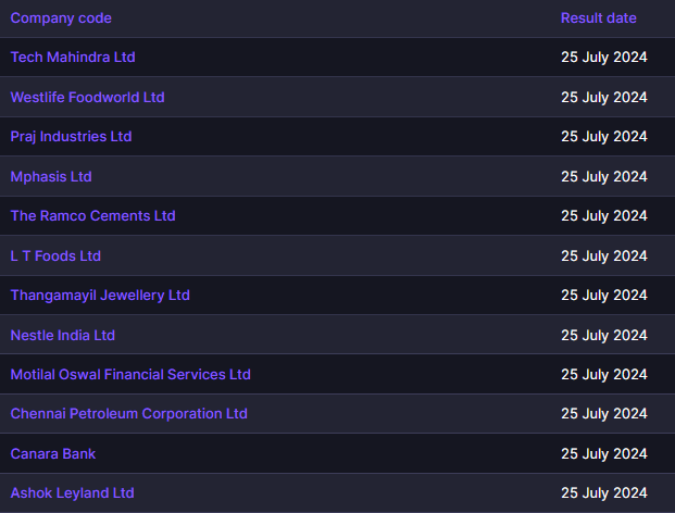 pnbkeshav's tweet photo. Today's upcoming result.
#StockToWatch #results https://t.co/hUHQRPsqHo