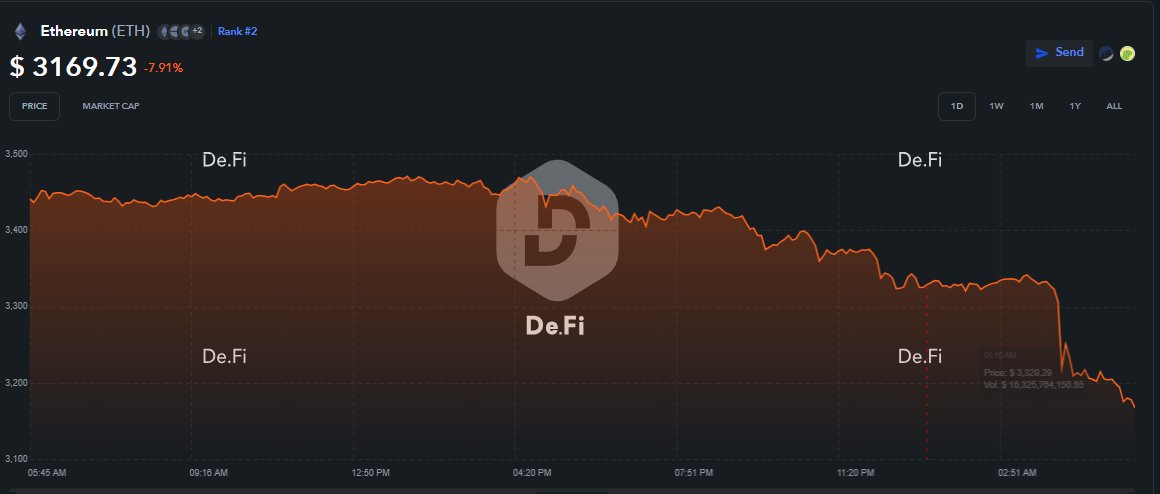 DeFi_Sergio's tweet photo. *Spot trading ETH ETF started

ETH price meanwhile🥹 https://t.co/EVcSlGl2iL