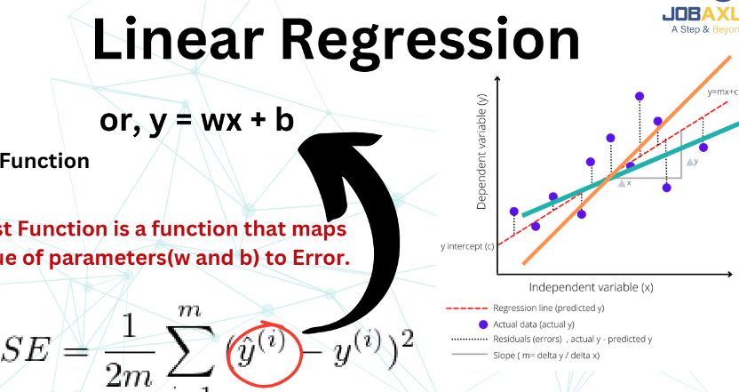 AnzuKatwal's tweet photo. #LSPPDay55
🌟 Mastering One-Hot Encoding and battling Underfitting in ML! 📊✨ #MachineLearning #DataScience #OneHotEncoding #Underfitting #AI
#60DaysOfLearning2024 #LearningWithLeapfrog
@lftechnology https://t.co/V2Nd2fplD7
