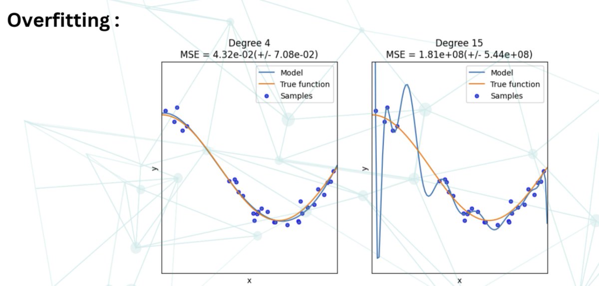Prakkks_'s tweet photo. #LSPPDay55 
Today, I grasp some understanding of data science and machine learning theory. I read theory of underfitting, overfitting, regularization, and feature engineering and much more.

 #60DaysOfLearning2024   #LearningWithLeapfrog
@lftechnology https://t.co/I7eemuzy0P