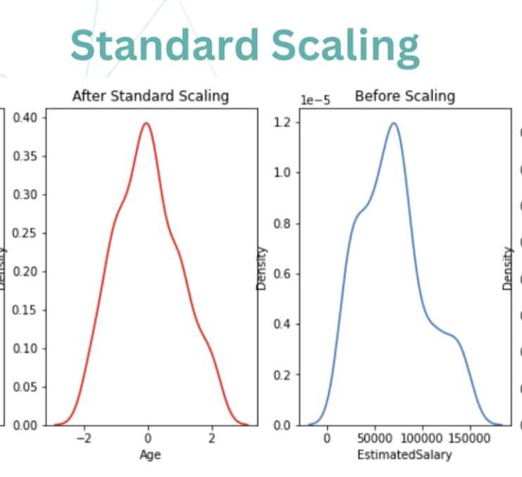 Prakkks_'s tweet photo. #LSPPDay55 
Today, I grasp some understanding of data science and machine learning theory. I read theory of underfitting, overfitting, regularization, and feature engineering and much more.

 #60DaysOfLearning2024   #LearningWithLeapfrog
@lftechnology https://t.co/I7eemuzy0P