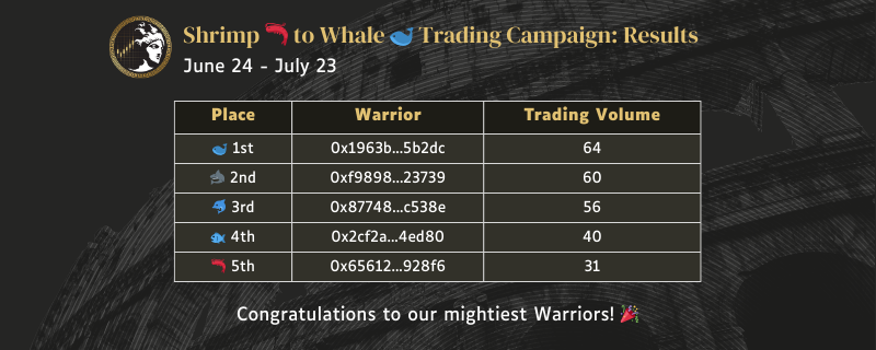 War of Coins tweet media