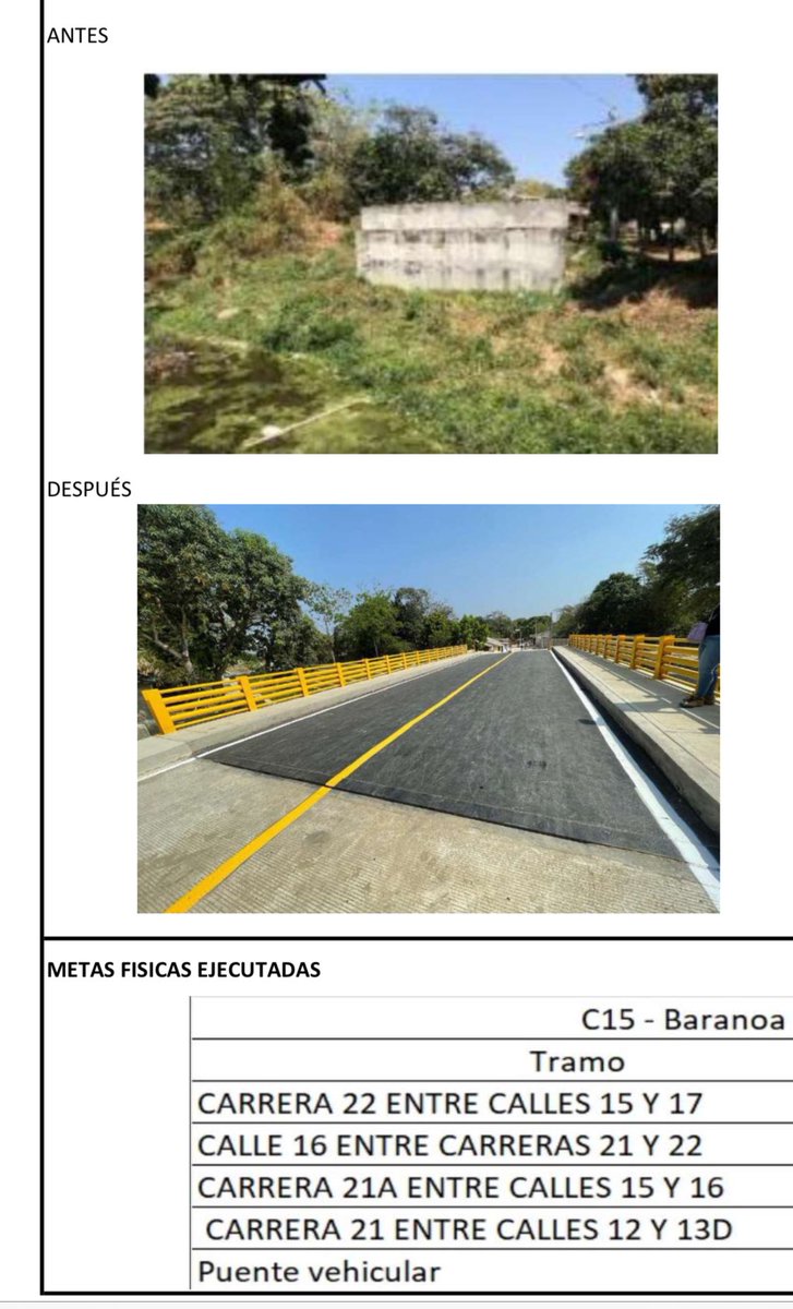 GustavoBolivar's tweet photo. Mañana inauguramos en Baranoa, Atlántico, un puente vehicular q llevaba 12 años en construcción. 
Durante 7 años q estuvo detenida la obra la comunidad lo bautizó como "Puente de la vergüenza".
El Gobierno del Cambio y DPS lo dan al servicio.
Otro elefante blanco menos.
Favor RT https://t.co/MRN4yE9OzV