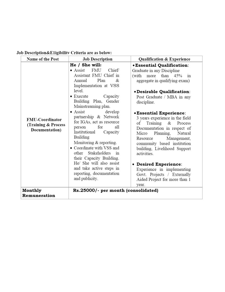 UTKALJOBWORLD's tweet image. Vacancy in SUNDARGARH FOREST DIVISION, SUNDARGARH , 25000 Salary
#odishabytes #Odisha  #odishanews #JobSeekersSA #JobOpportunities
