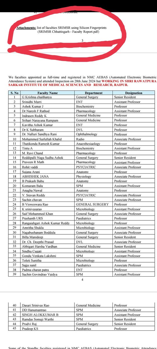 Just a mere tip of the "GHOST FACULTY" iceberg "THE SILICONE BROTHERS"..but not to worry... <a href="/NMC_IND/">National Medical Commission</a> will it soon resolve it &amp; "improve healthcare" + ERADICATE THE SCUM MEDICAL MSc/PhD's <a href="/MoHFW_INDIA/">Ministry of Health</a> <a href="/JPNadda/">Jagat Prakash Nadda</a> <a href="/OfficeofJPNadda/">Office of JP Nadda</a>