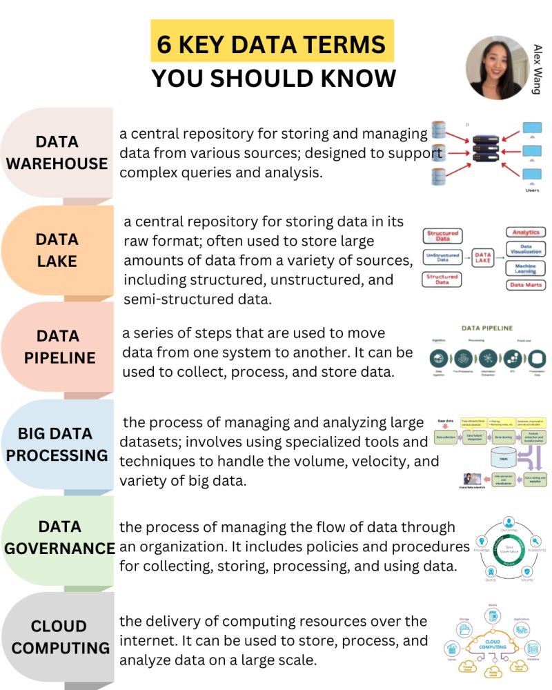 FREE Data Science Courses-mltut.com/free-online-co…

<a href="/KirkDBorne/">Kirk Borne</a>
<a href="/antgrasso/">Antonio Grasso</a>
@ronald_vanloon
#MachineLearning #DeepLearning #BigData #Datascience #ML #HealthTech #DataVisualization #ArtificialInteligence #SoftwareEngineering #GenAI #deeplearning #ChatGPT #OpenAI #SQL #python #AI #ML