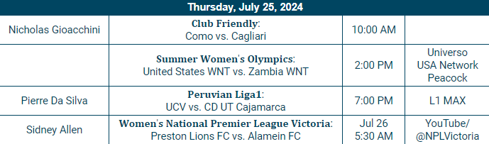 StlSoccerTrackr's tweet photo. Here are the matches with connections to #STLSoccer for Thursday, July 25, 2024. #OneOfUsAlways #AllForCITY https://t.co/dKAnzKegXI