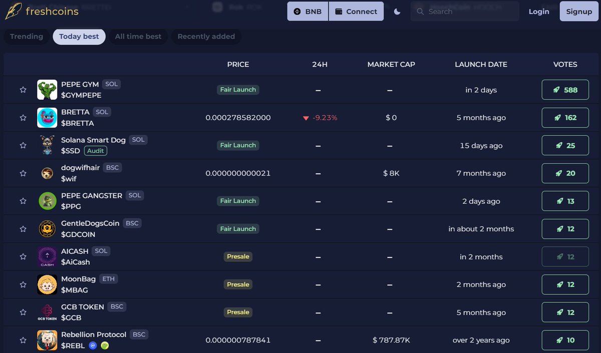 AiCash_Official's tweet photo. 🔥🔥🔥Soooo beautiful 💸AICASH Fam🔥🔥🔥
We are number 7 of the Freshcoins Top Trending Coins↗️🚀
Let`s keep up that energy for further Milestones together💎
https://t.co/6NNSpHKenm
#top #trending #token #freshcoins #solana #pump #x1000GEM #dont #miss #your #topgem #AICASH https://t.co/Zt7VyiCC7i