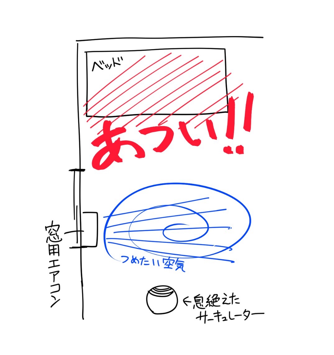 さっき。