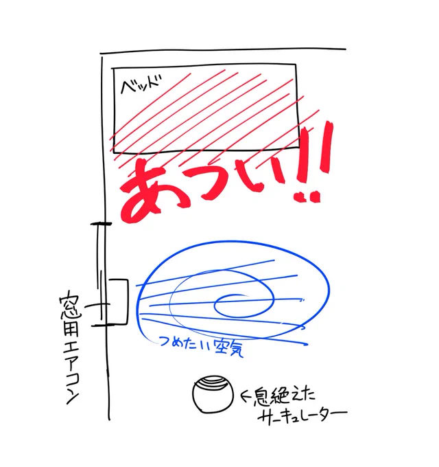 さっき。