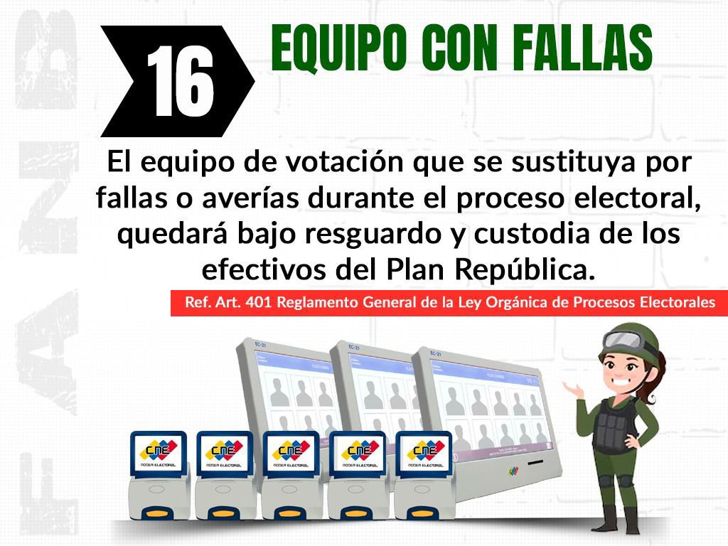 Del Reglamento General de la Ley Orgánica de Procesos Electorales. 
Artículo 401: El equipo de votación que se sustituya por fallas o averías durante el proceso electoral, quedará bajo guarda y custodia del Plan República.
Si la contingencia ocurre en el acto de instalación, el