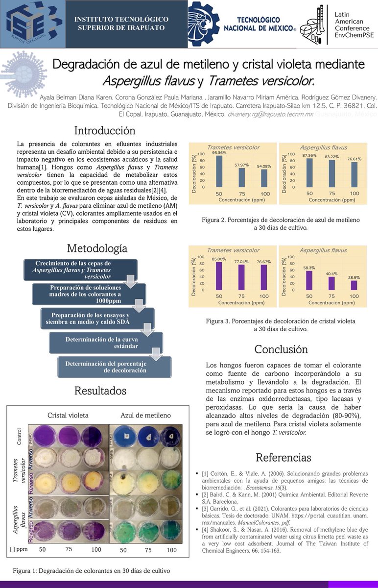 pm_corona's tweet photo. Hola, les comparto nuestro cartel titulado: "Degradación de azul de metileno y cristal violeta mediante Aspergillus flavus y Trametes versicolor".
@LatEnvChemPSE #PSEIntegOptim https://t.co/OU4EmMjMD8