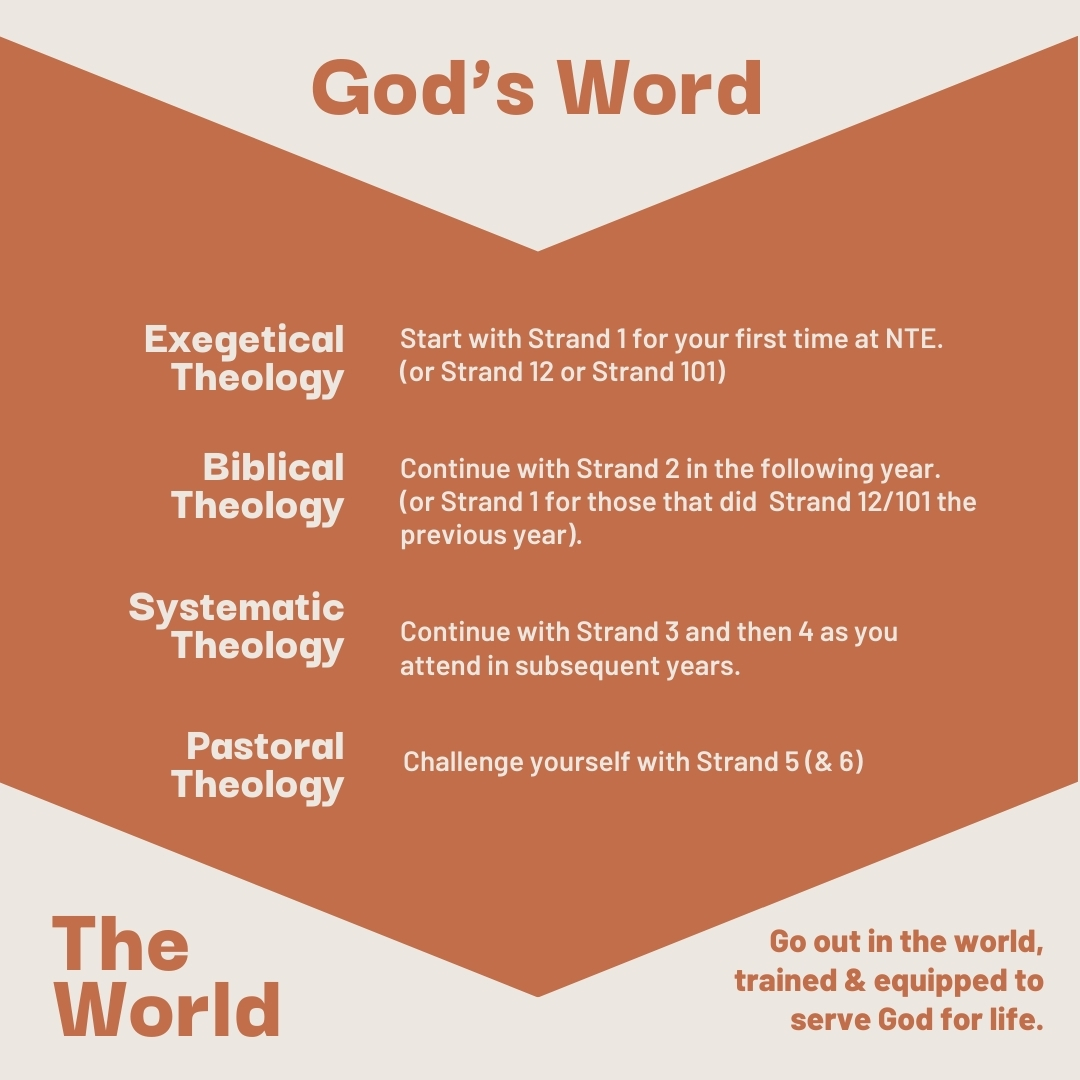 Strands are small groups that are a vital part of NTE! Check your region's page to see what strands are offered (FOCUS/Language strands included). 😊📖📖😯
❓ More information about strands at nte.org.au/strands
#nte2024 #IntheRegions #strands #learn #explore #bible