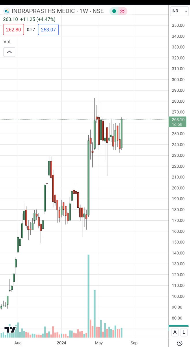 Vireen5's tweet image. Indraprastha Medical