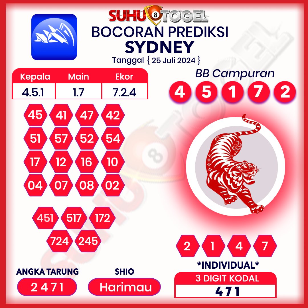 suhutogelcom's tweet photo. 📣 Prediksi Terakurat Sydney, Singapore, Hongkong Hari Rabu, Tanggal 25 Juli 2024, Silahkan Di Coba Di Suhutogel Semoga JP Bosku, SALAM SUHUTOGEL.  #prediksisuhutogel #suhutogel #togelhk #TogelDana #togelindonesia #prediksisgp #prediksisyd #prediksihk #prediksisingapore #syairhk https://t.co/O2kz4SRfFJ