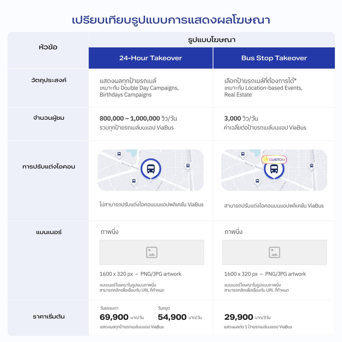 ViaBus Ads tweet media