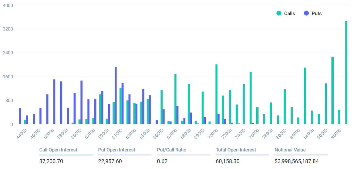 CryptoTuts tweet media