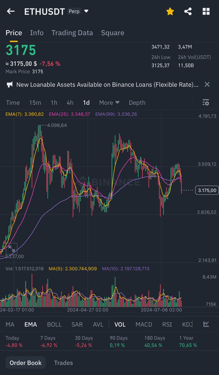 cryptomocho's tweet photo. A daily chart of #eth make  you think is this is not the local top and wait till October to move up https://t.co/xt12Ay9CCC
